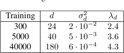 Figure 3 for Classification with Scattering Operators