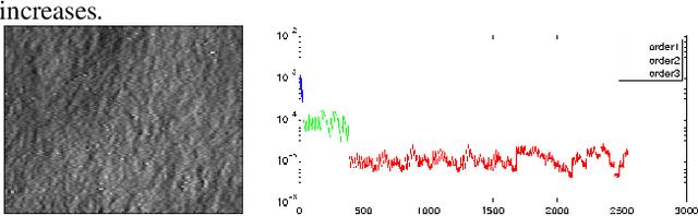 Figure 2 for Classification with Scattering Operators