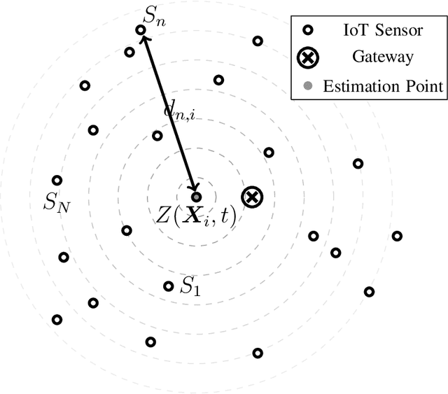 Figure 1 for Energy Aware Deep Reinforcement Learning Scheduling for Sensors Correlated in Time and Space