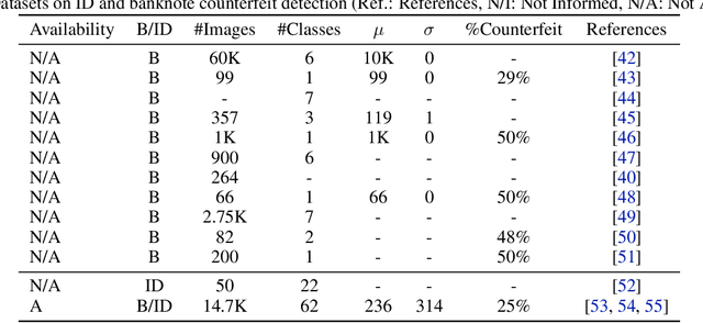 Figure 2 for Identity Document and banknote security forensics: a survey