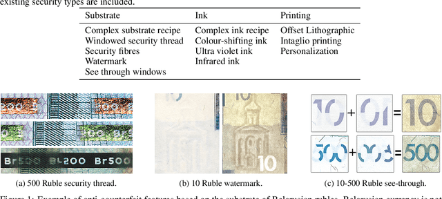 Figure 4 for Identity Document and banknote security forensics: a survey
