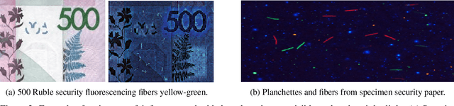 Figure 3 for Identity Document and banknote security forensics: a survey