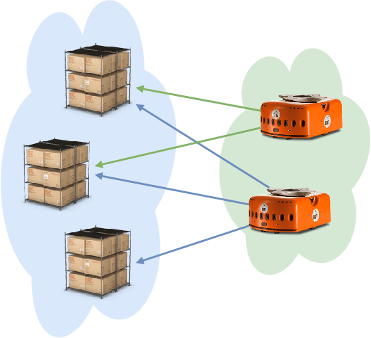 Figure 2 for Decentralized Task Allocation in Multi-Robot Systems via Bipartite Graph Matching Augmented with Fuzzy Clustering