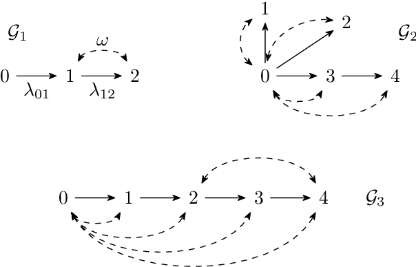 Figure 1 for Identification in Tree-shaped Linear Structural Causal Models