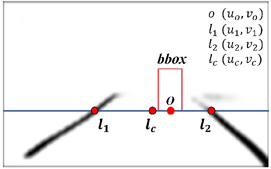 Figure 3 for Phase Space Reconstruction Network for Lane Intrusion Action Recognition