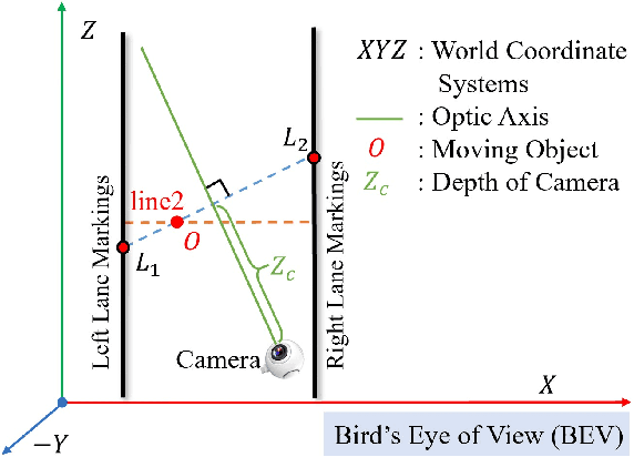 Figure 4 for Phase Space Reconstruction Network for Lane Intrusion Action Recognition