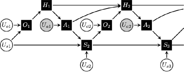 Figure 3 for Causality and Batch Reinforcement Learning: Complementary Approaches To Planning In Unknown Domains