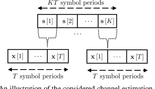 Figure 2 for Channel Estimation in RIS-Assisted MIMO Systems Operating Under Imperfections