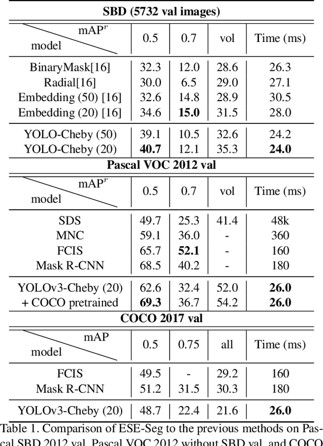 Figure 2 for Explicit Shape Encoding for Real-Time Instance Segmentation