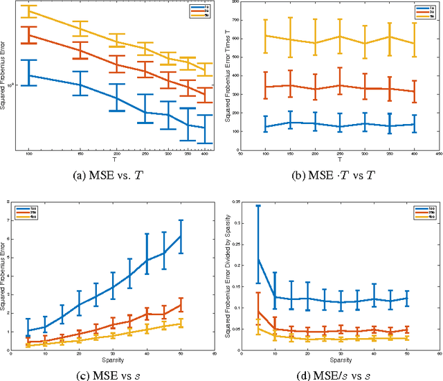Figure 1 for Inference of High-dimensional Autoregressive Generalized Linear Models