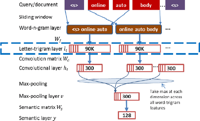 Figure 3 for Customising Ranking Models for Enterprise Search on Bilingual Click-Through Dataset