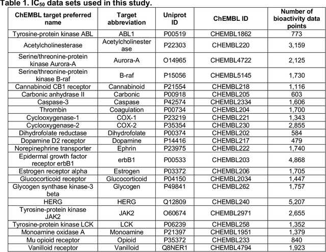 Figure 1 for Reliable Prediction Errors for Deep Neural Networks Using Test-Time Dropout