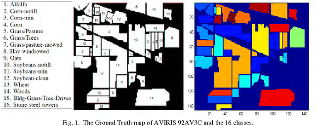 Figure 1 for Application of Symmetric Uncertainty and Mutual Information to Dimensionality Reduction and Classification of Hyperspectral Images