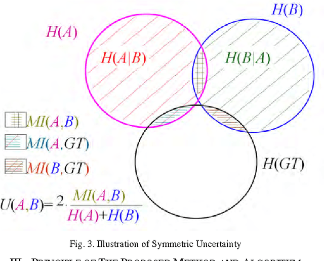 Figure 3 for Application of Symmetric Uncertainty and Mutual Information to Dimensionality Reduction and Classification of Hyperspectral Images