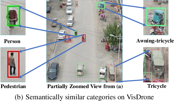 Figure 1 for UFPMP-Det: Toward Accurate and Efficient Object Detection on Drone Imagery