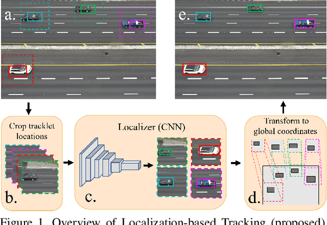 Figure 1 for Localization-Based Tracking