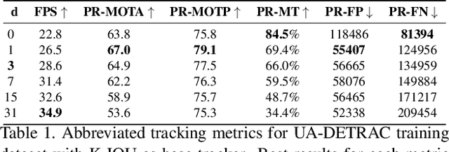 Figure 2 for Localization-Based Tracking