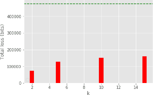 Figure 3 for Machine Learning Aided Anonymization of Spatiotemporal Trajectory Datasets