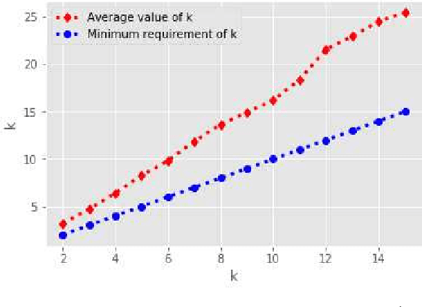 Figure 4 for Machine Learning Aided Anonymization of Spatiotemporal Trajectory Datasets