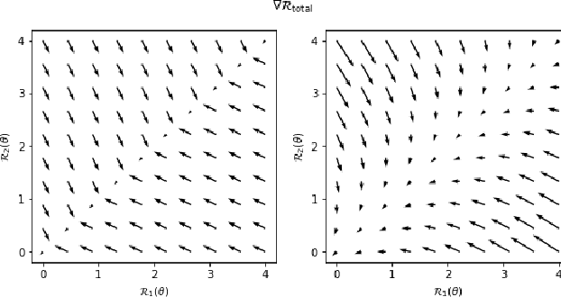 Figure 3 for Out-of-Distribution Generalization via Risk Extrapolation (REx)