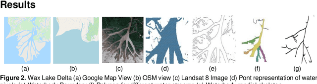 Figure 2 for Human Assisted Artificial Intelligence Based Technique to Create Natural Features for OpenStreetMap
