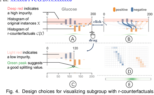 Figure 2 for DECE: Decision Explorer with Counterfactual Explanations for Machine Learning Models