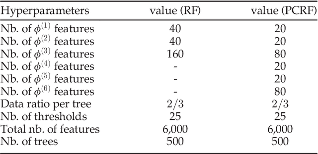 Figure 2 for Dynamic Pose-Robust Facial Expression Recognition by Multi-View Pairwise Conditional Random Forests