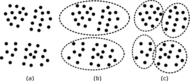 Figure 1 for Sampling Clustering