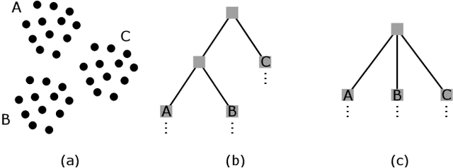 Figure 3 for Sampling Clustering