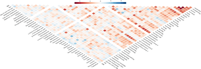 Figure 1 for Considerations of automated machine learning in clinical metabolic profiling: Altered homocysteine plasma concentration associated with metformin exposure