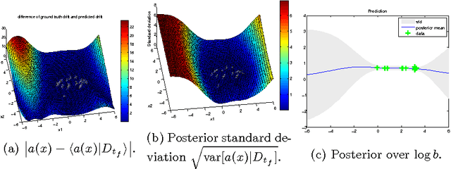 Figure 4 for Stochastic processes and feedback-linearisation for online identification and Bayesian adaptive control of fully-actuated mechanical systems
