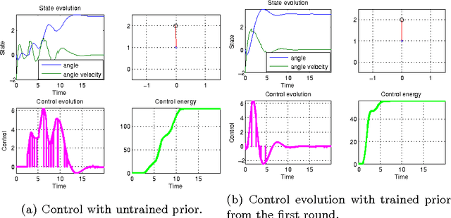 Figure 2 for Stochastic processes and feedback-linearisation for online identification and Bayesian adaptive control of fully-actuated mechanical systems