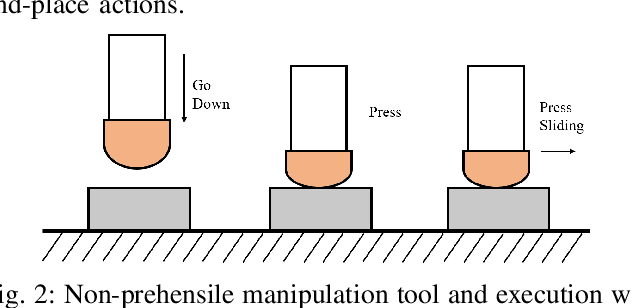 Figure 2 for Hierarchical Policy for Non-prehensile Multi-object Rearrangement with Deep Reinforcement Learning and Monte Carlo Tree Search