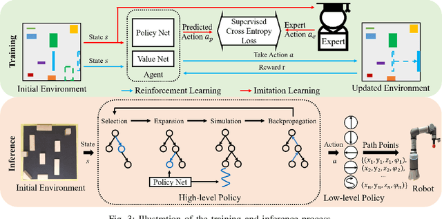 Figure 3 for Hierarchical Policy for Non-prehensile Multi-object Rearrangement with Deep Reinforcement Learning and Monte Carlo Tree Search