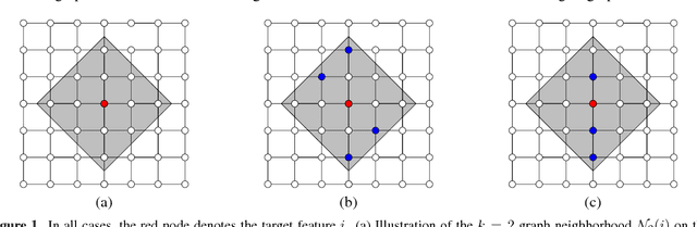 Figure 1 for L-Shapley and C-Shapley: Efficient Model Interpretation for Structured Data