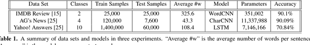 Figure 2 for L-Shapley and C-Shapley: Efficient Model Interpretation for Structured Data