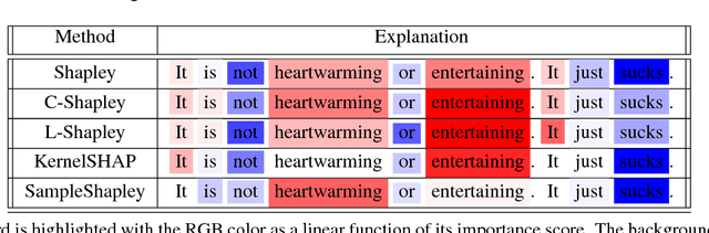 Figure 4 for L-Shapley and C-Shapley: Efficient Model Interpretation for Structured Data