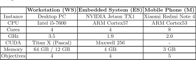 Figure 2 for DPP-Net: Device-aware Progressive Search for Pareto-optimal Neural Architectures