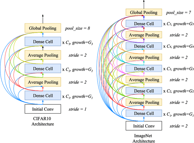 Figure 3 for DPP-Net: Device-aware Progressive Search for Pareto-optimal Neural Architectures