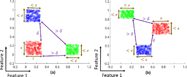 Figure 1 for Clustering of Data with Missing Entries