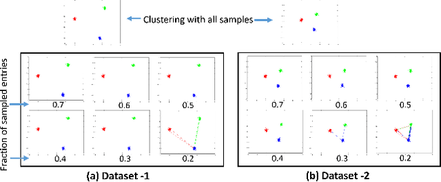 Figure 4 for Clustering of Data with Missing Entries