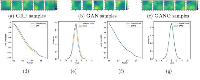 Figure 3 for Generative Adversarial Neural Operators