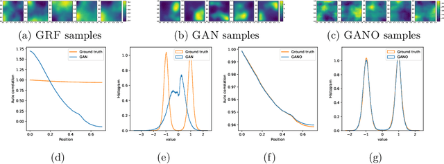 Figure 4 for Generative Adversarial Neural Operators