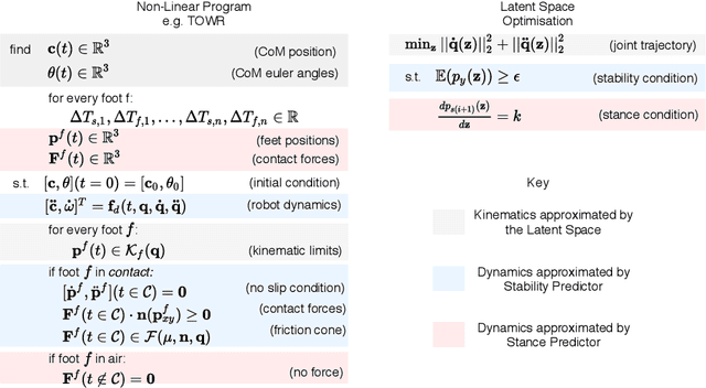 Figure 2 for First Steps: Latent-Space Control with Semantic Constraints for Quadruped Locomotion