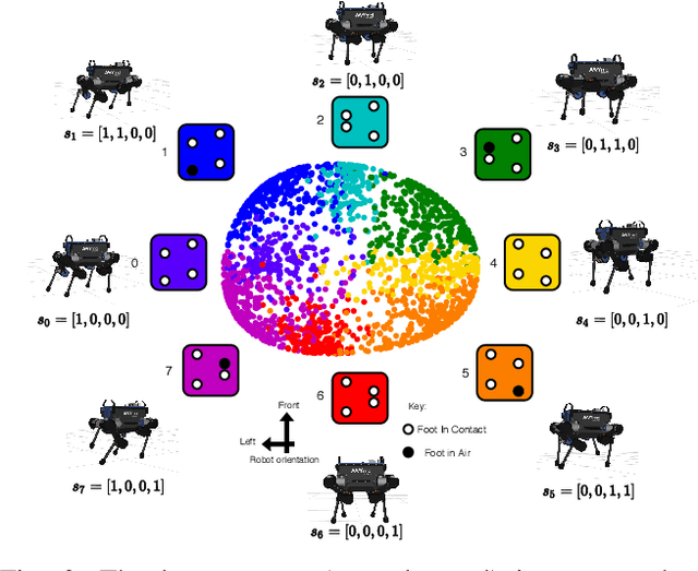 Figure 3 for First Steps: Latent-Space Control with Semantic Constraints for Quadruped Locomotion