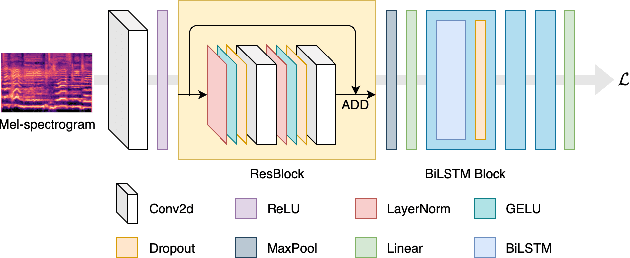 Figure 3 for Improving Lyrics Alignment through Joint Pitch Detection