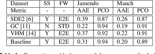 Figure 2 for Improving Lyrics Alignment through Joint Pitch Detection