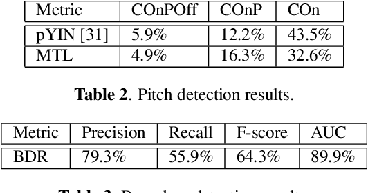 Figure 4 for Improving Lyrics Alignment through Joint Pitch Detection