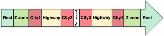 Figure 3 for Predicting Driver Self-Reported Stress by Analyzing the Road Scene