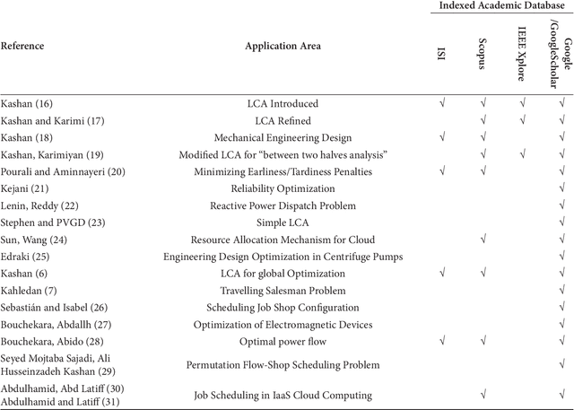 Figure 1 for A Survey of League Championship Algorithm: Prospects and Challenges